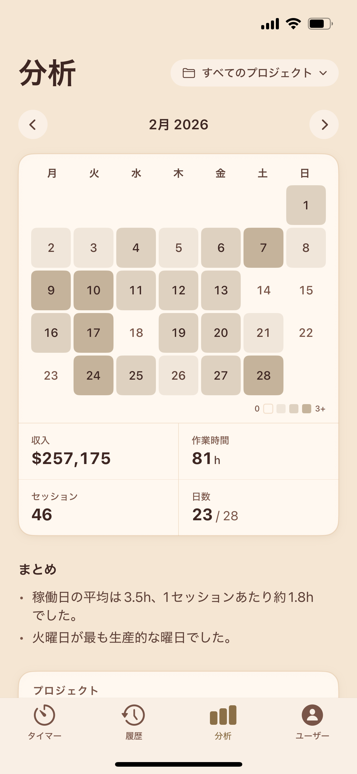 分析ダッシュボード