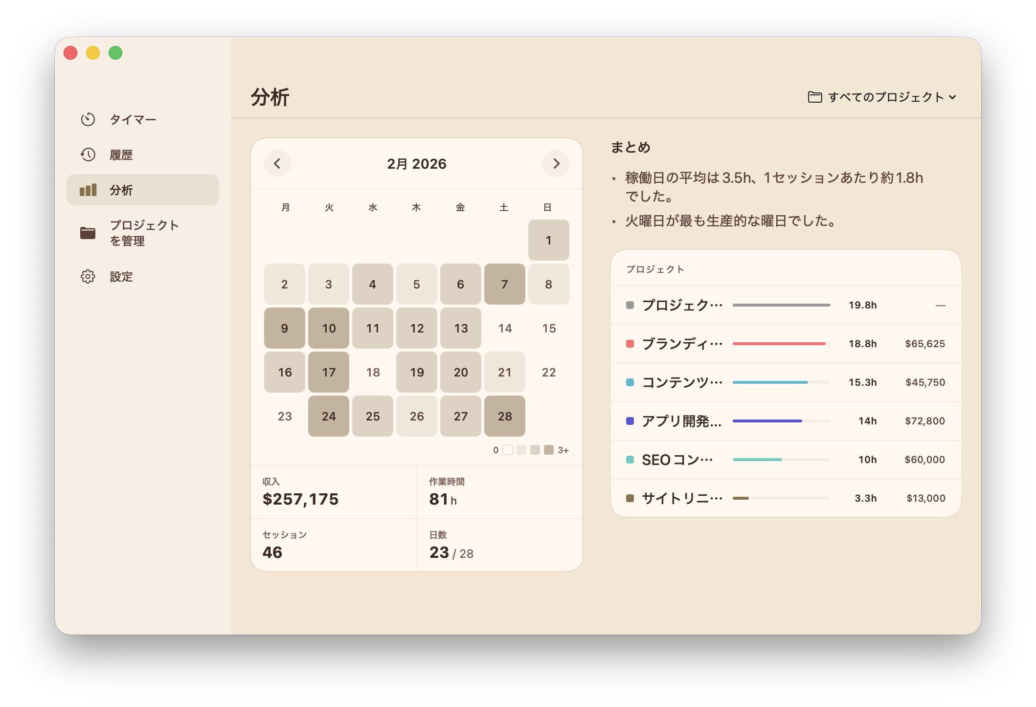 Mac分析ダッシュボード